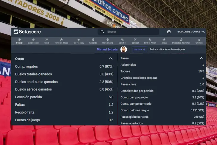 Datos estadísticos de Michael Estrada en Liga de Quito