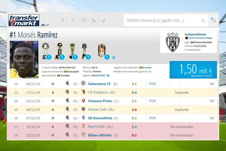 Datos de Moisés Ramírez en 2019 con la Real Sociedad B