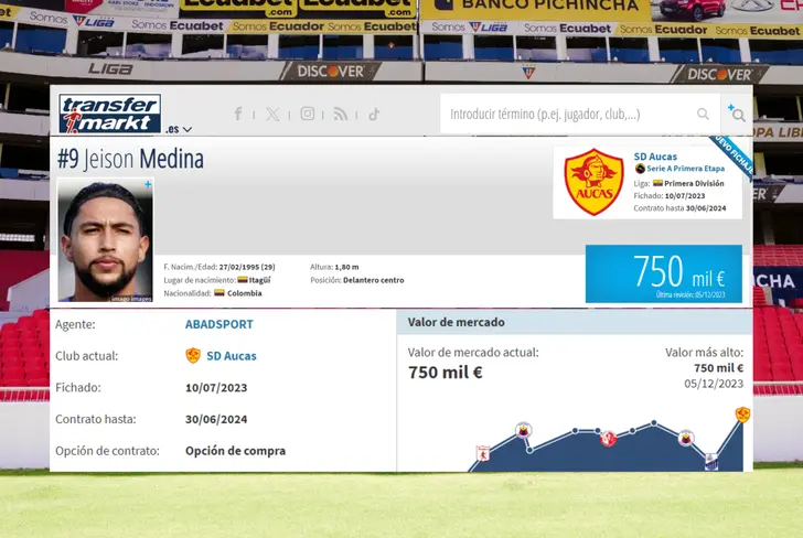 Datos del contrato de Jeison Medina con Aucas (Foto tomada de: Transfermarkt)