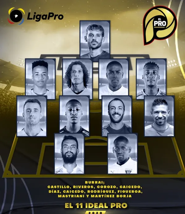 Estos son los mejores jugadores del campeonato ecuatoriano 2020