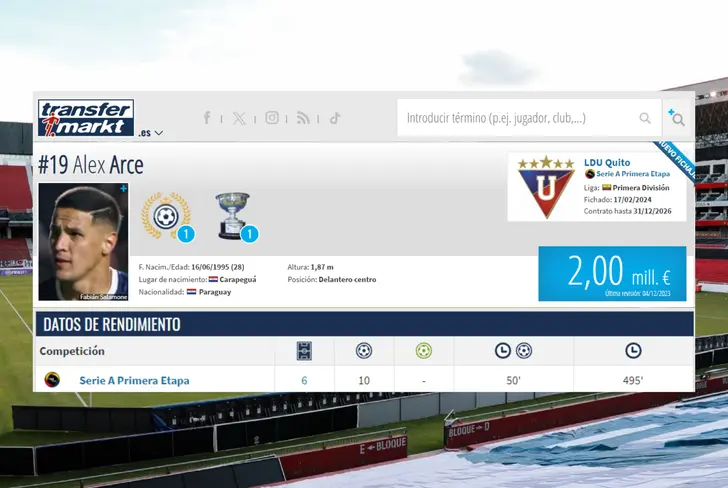 Datos de goles de Alex Arce con Liga de Quito en Liga Pro