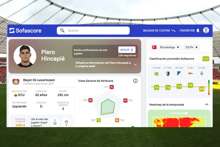 Calificación de Piero Hincapié con el Bayer Leverkusen