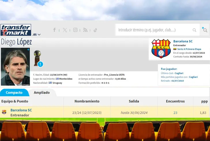 Datos del rendimiento de Diego López en Barcelona SC (Foto tomada de Transfermarkt)