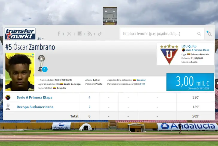 Datos de Óscar Zambrano en Liga de Quito