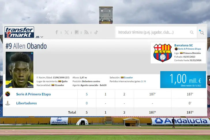 Datos de Allen Obando en Barcelona SC