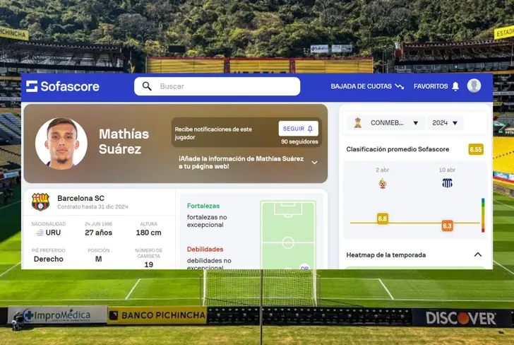 Calificación de Mathías Suárez en Liga Pro (Foto tomada de: Sofascore)