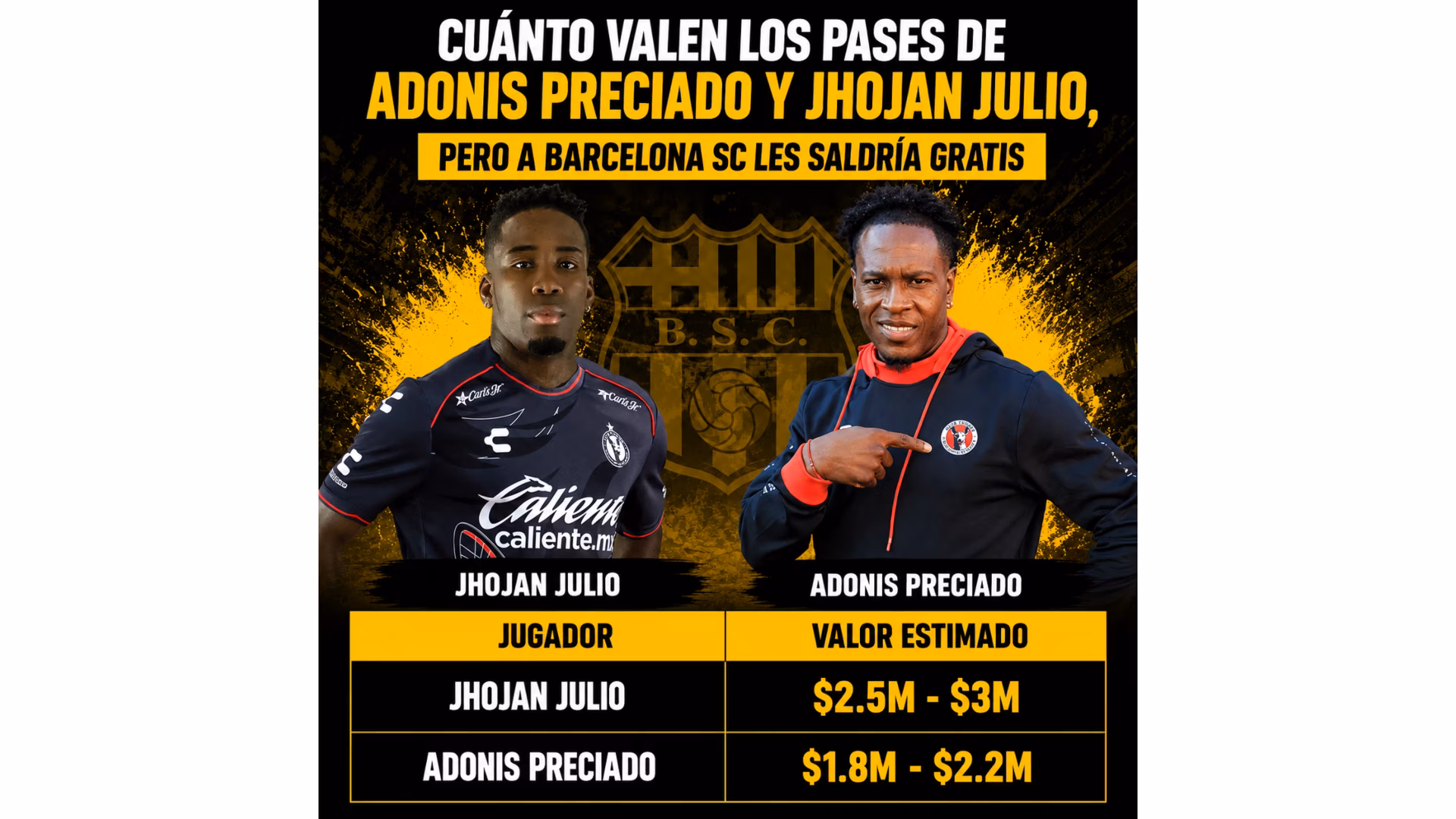Cuánto valen los pases de Adonis Preciado y Jhojan Julio, pero a Barcelona SC les saldría gratis