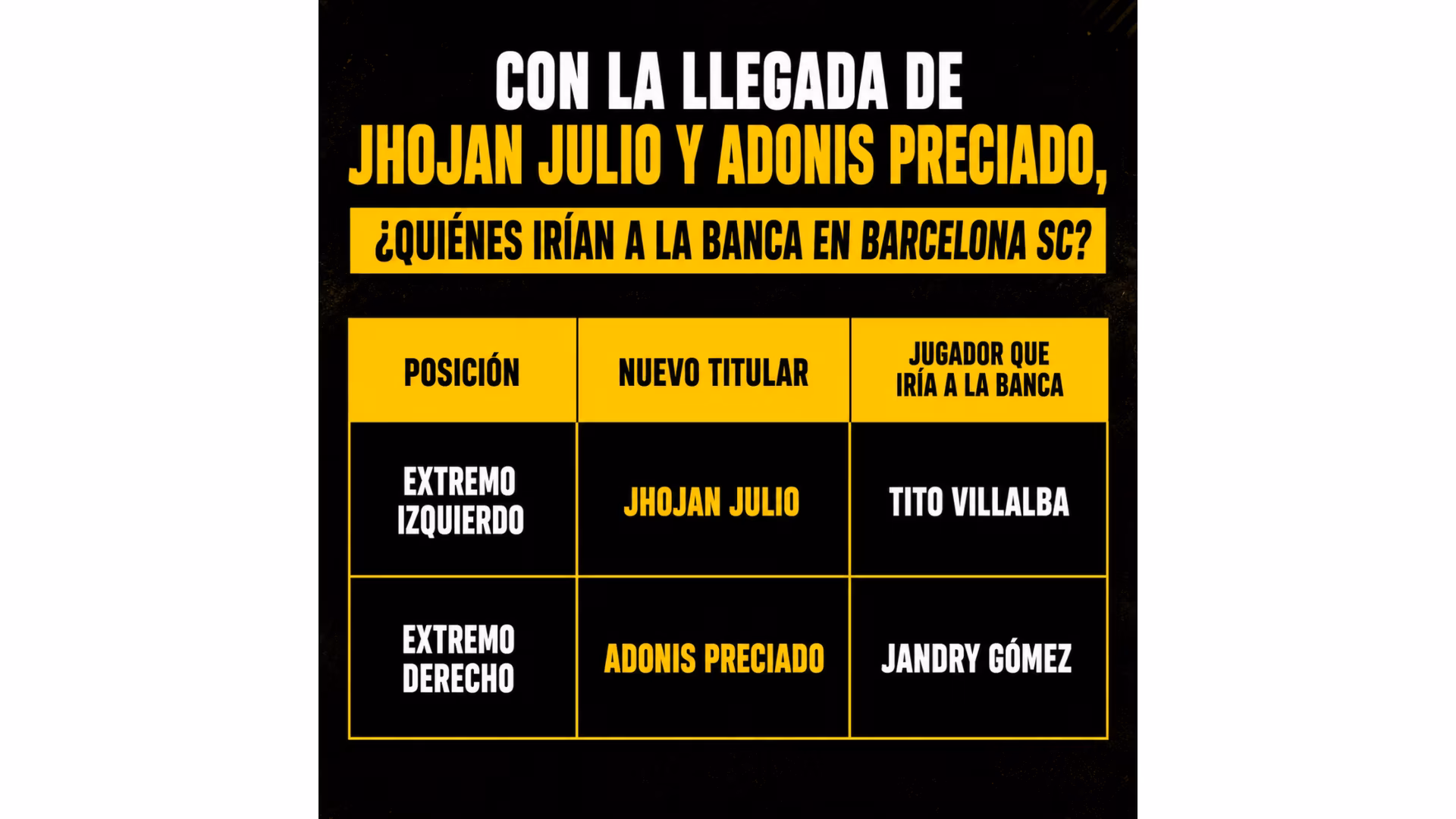 Con la llegada de Julio y Preciado, estos jugadores perderían espacio