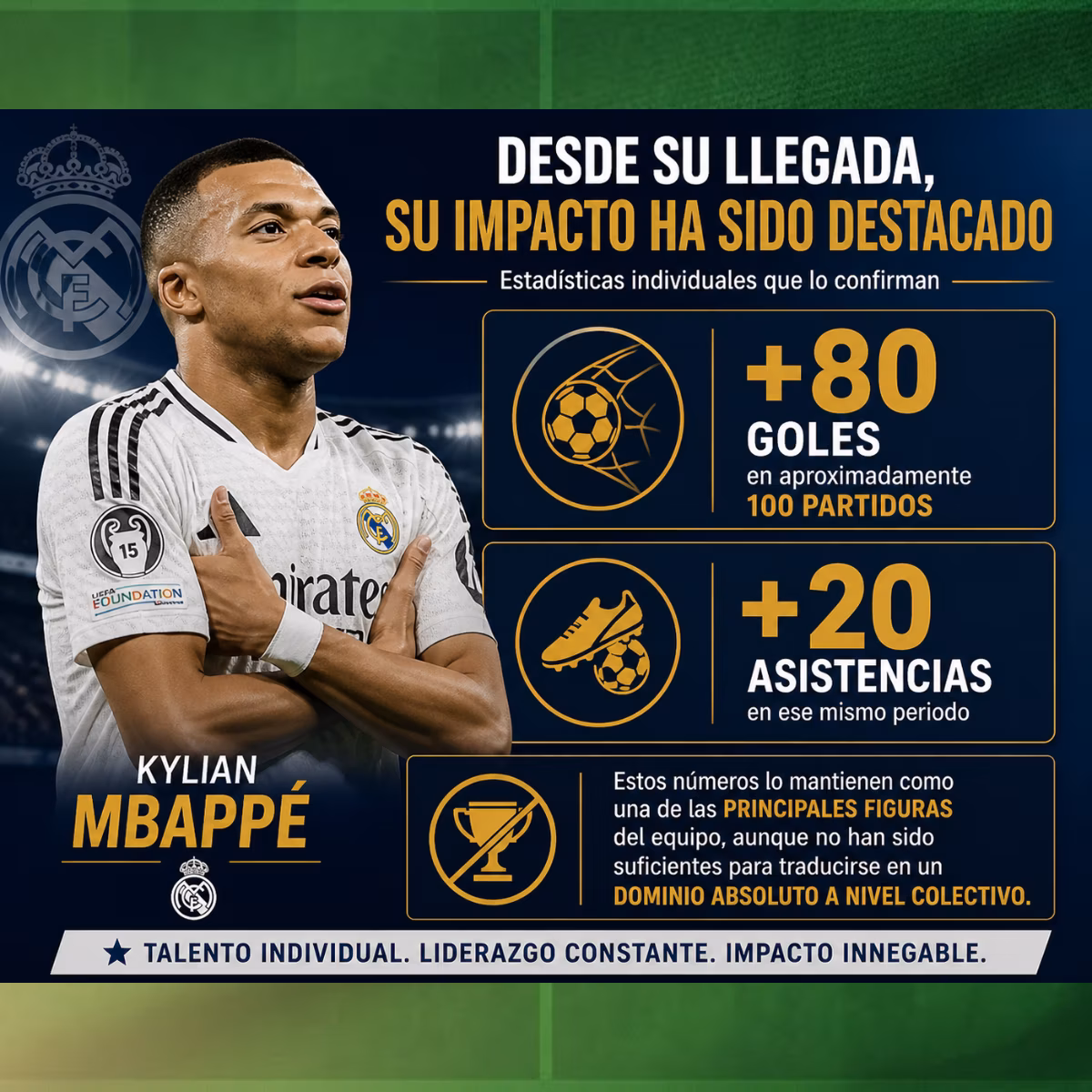 Números de Mbappé en el Real Madrid
