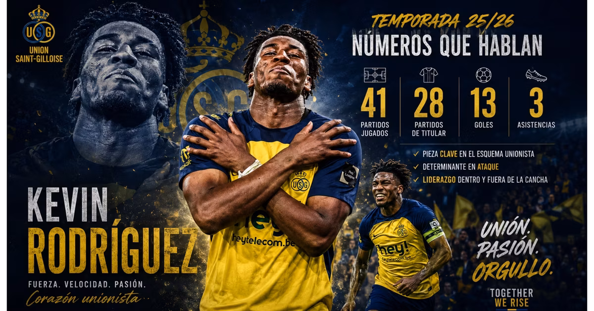 Las estadísticas de Kevin Rodríguez