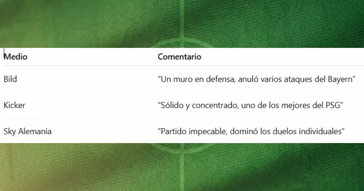 ¿Qué dijo la prensa alemana sobre Pacho?