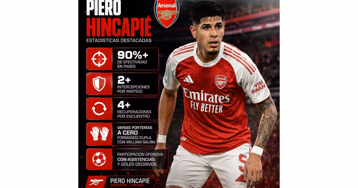 Los números de Piero Hincapié en esta temporada con el Arsenal
