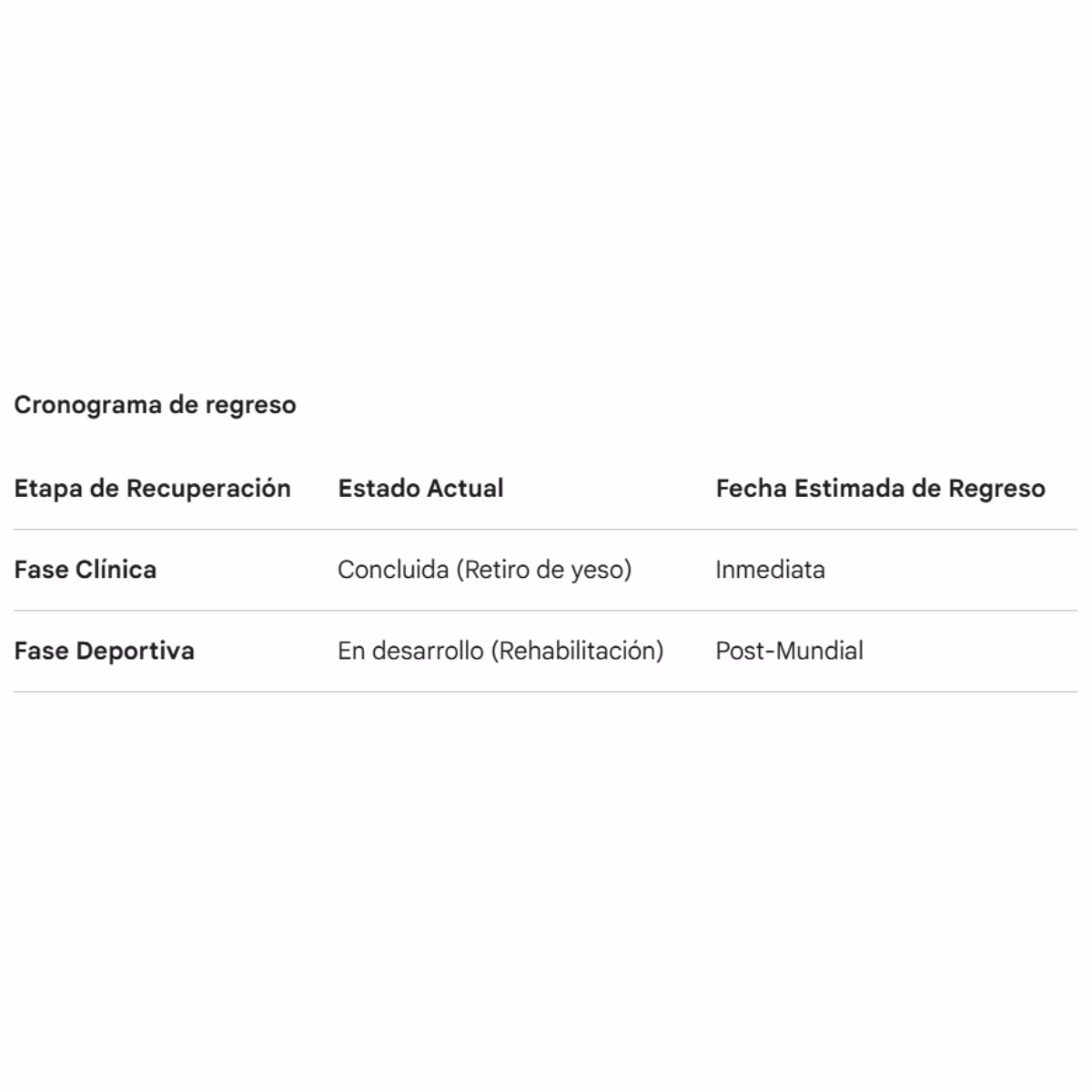 Datos de Yaxi García