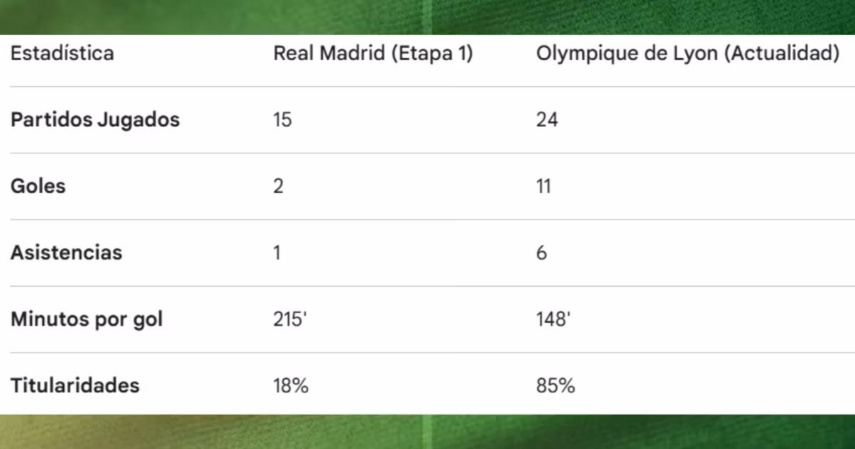 Real Madrid vs Lyon