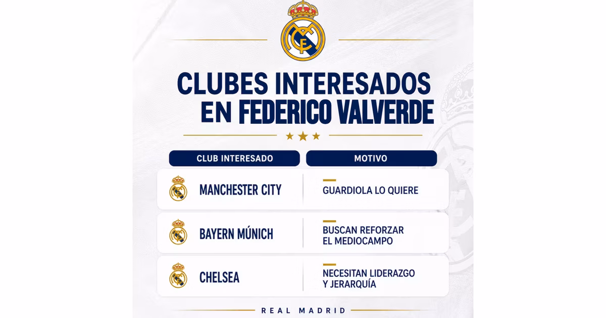 Los equipos que querrían a Federico Valverde del Real Madrid