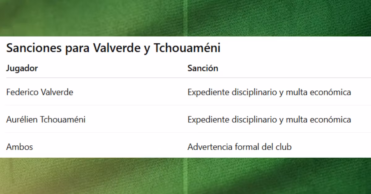 Sanciones para Valverde y Tchouaméni