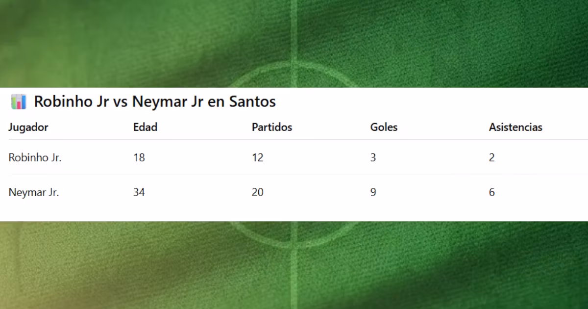 Las estadísticas de Neymar y Robinho Jr.