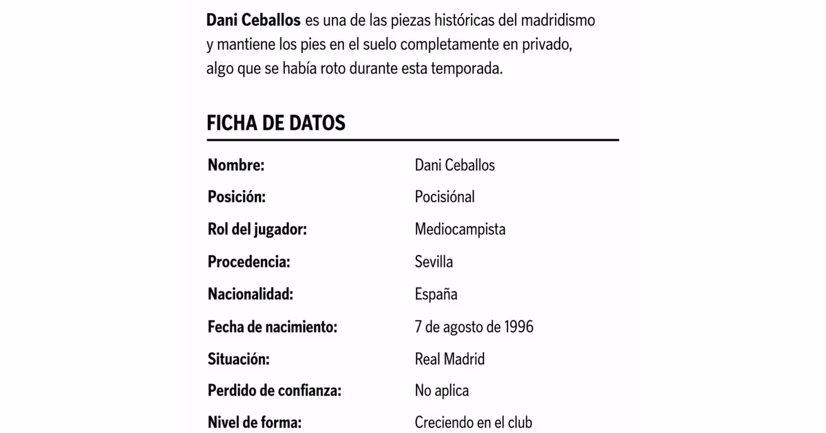La decisión que tomaría el Real Madrid con Dani Ceballos