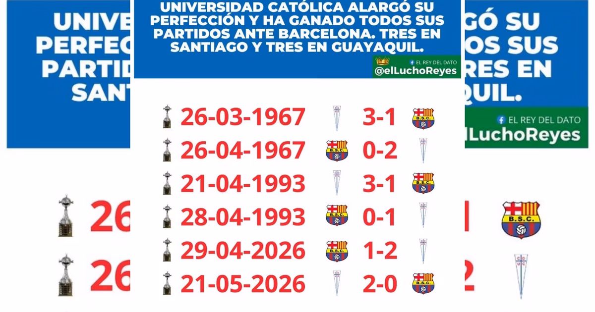 Historial de derrotas bsc 