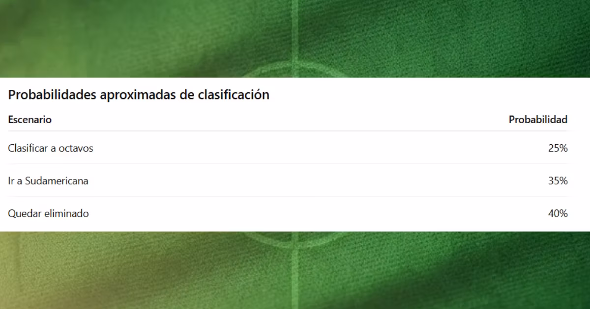 ¿Tiene chances Barcelona SC en Libertadores?