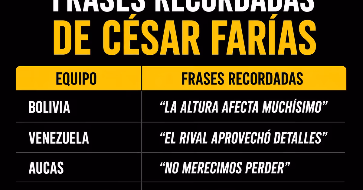César Farías siempre se ha excusado, esto decía en sus otros equipos