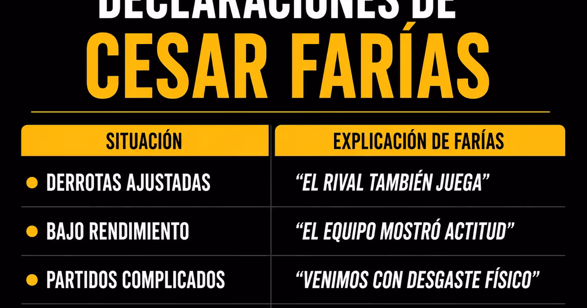 Las excusas que ha puesto César Farías desde que llegó a Barcelona SC