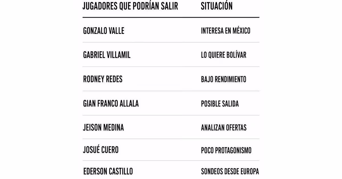 Jugadores que podrían salir