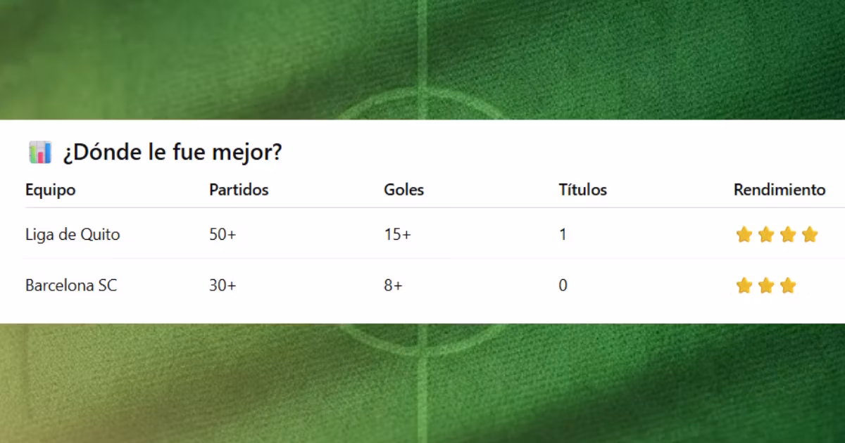 Su etapa en Barcelona SC