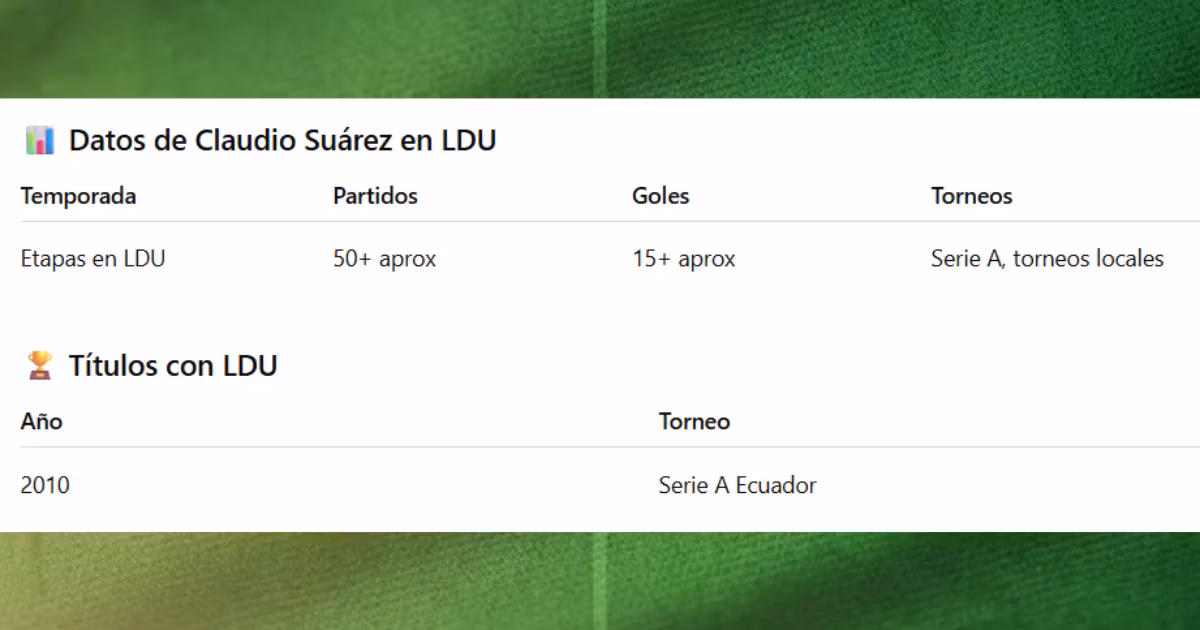 Su paso por Liga de Quito