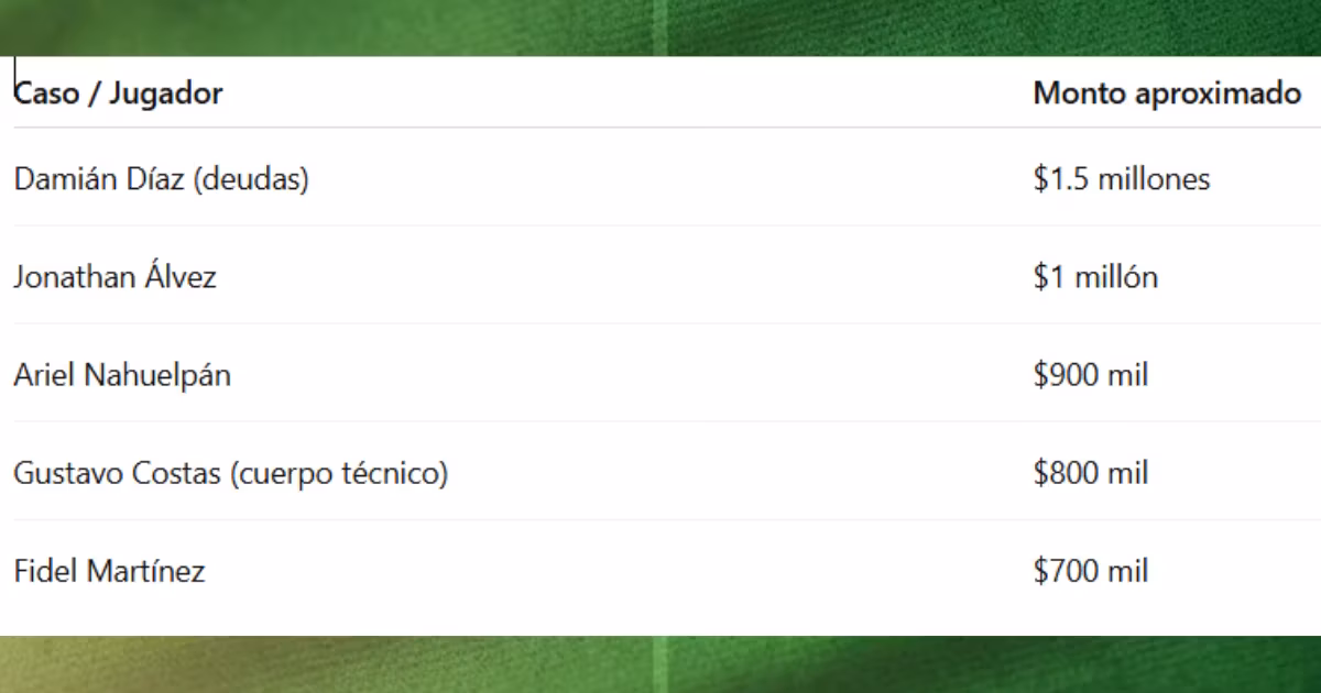 Top 5 de mayores demandas a Barcelona SC