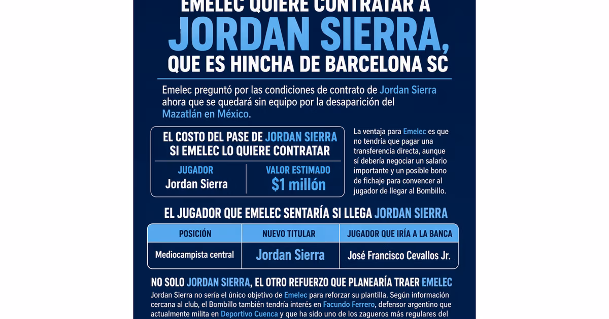 El jugador que Emelec sentaría si llega Jordan Sierra