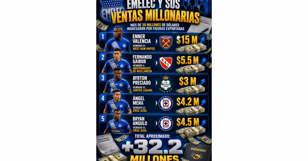 Las ventas millonarias que ha hecho Emelec