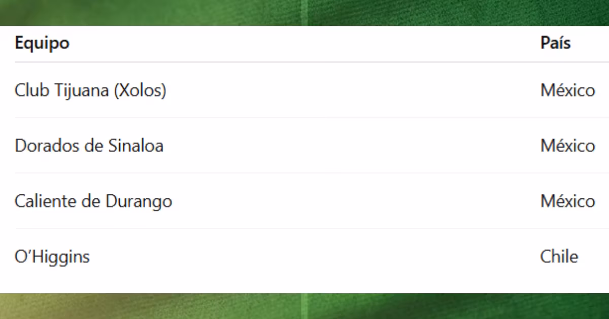 Los equipos que maneja Grupo Caliente