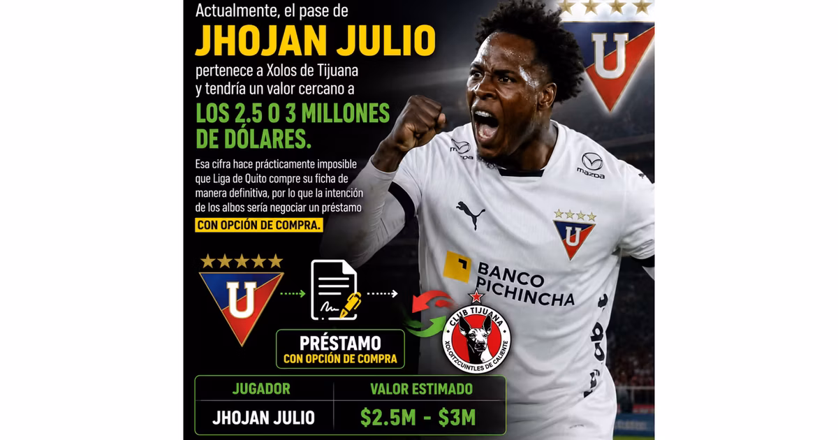 Lo que vale el pase de Jhojan Julio en Xolos de Tijuana, LDU buscaría un préstamo del jugador