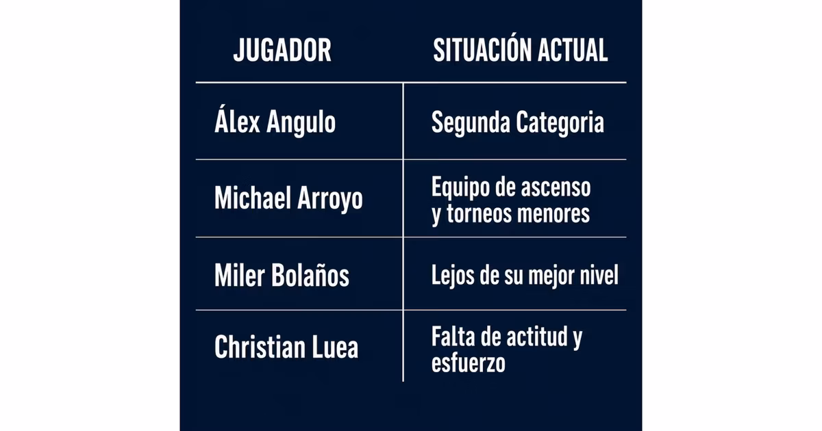Jugadores ecuatorianos que brillaron en Serie A y hoy están en Segunda