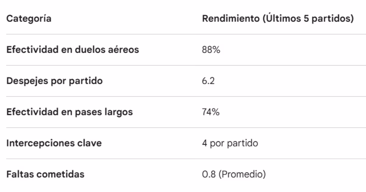 Patrick Ortiz, estadísticas en LDU