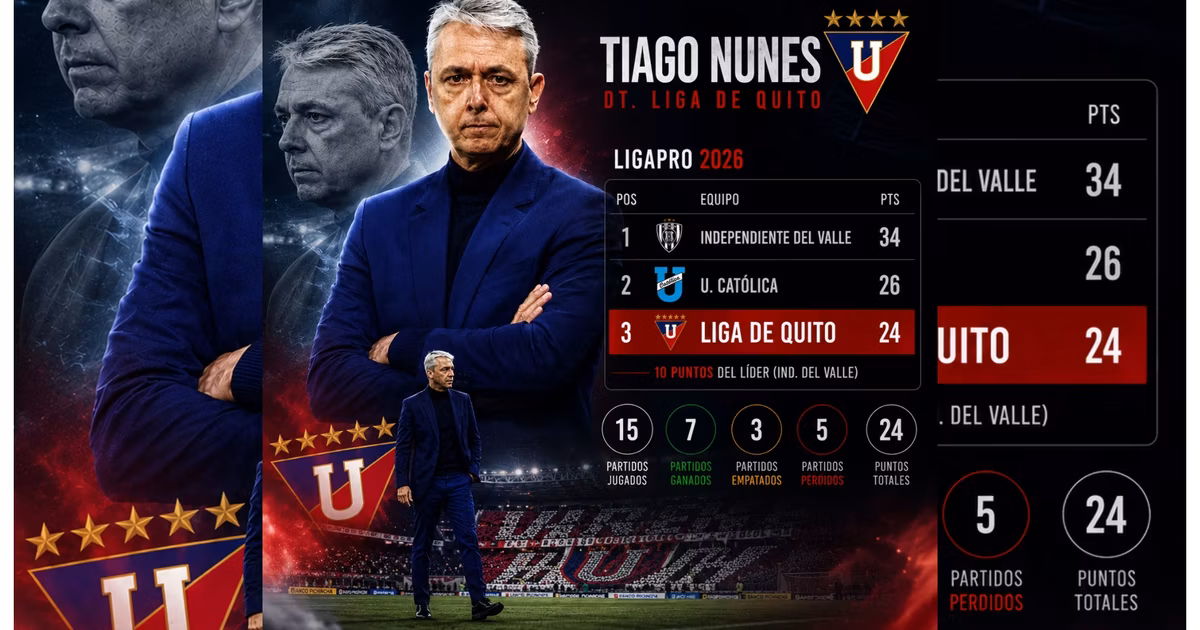 Los números de Tiago Nunes en LigaPro