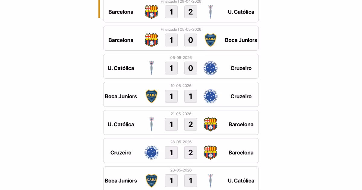 Barcelona SC resultados