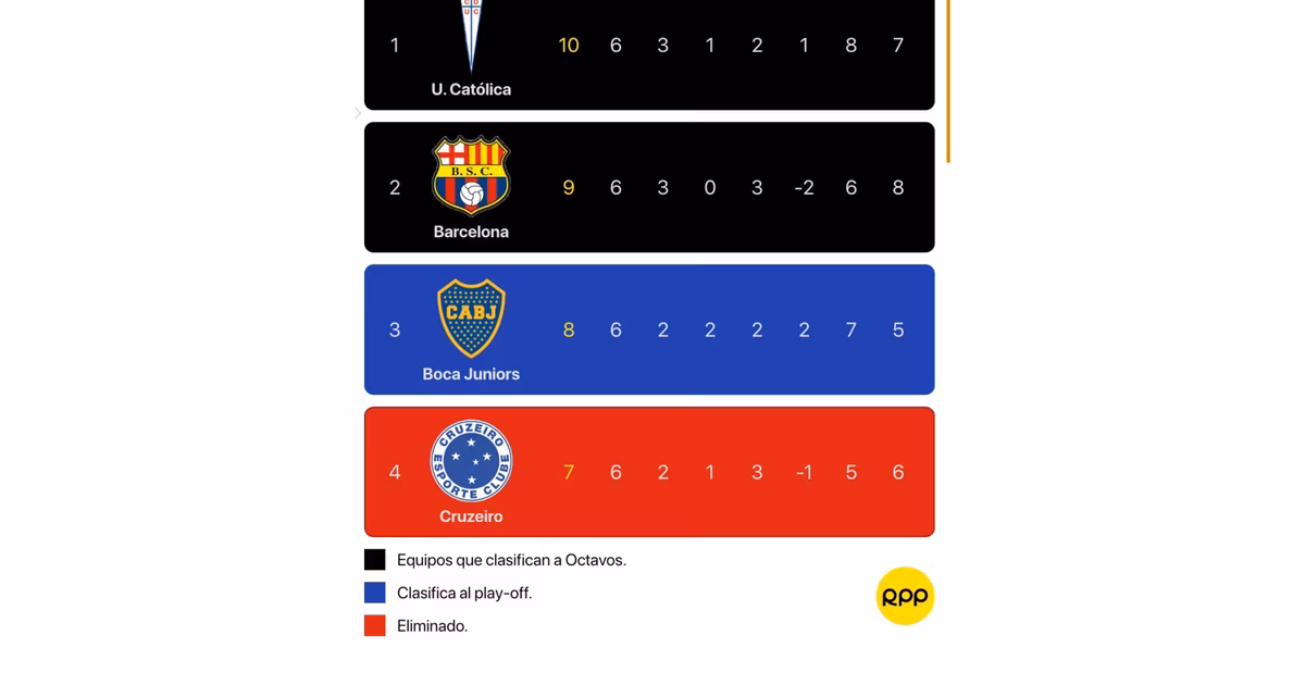 Barcelona SC tabla de posiciones
