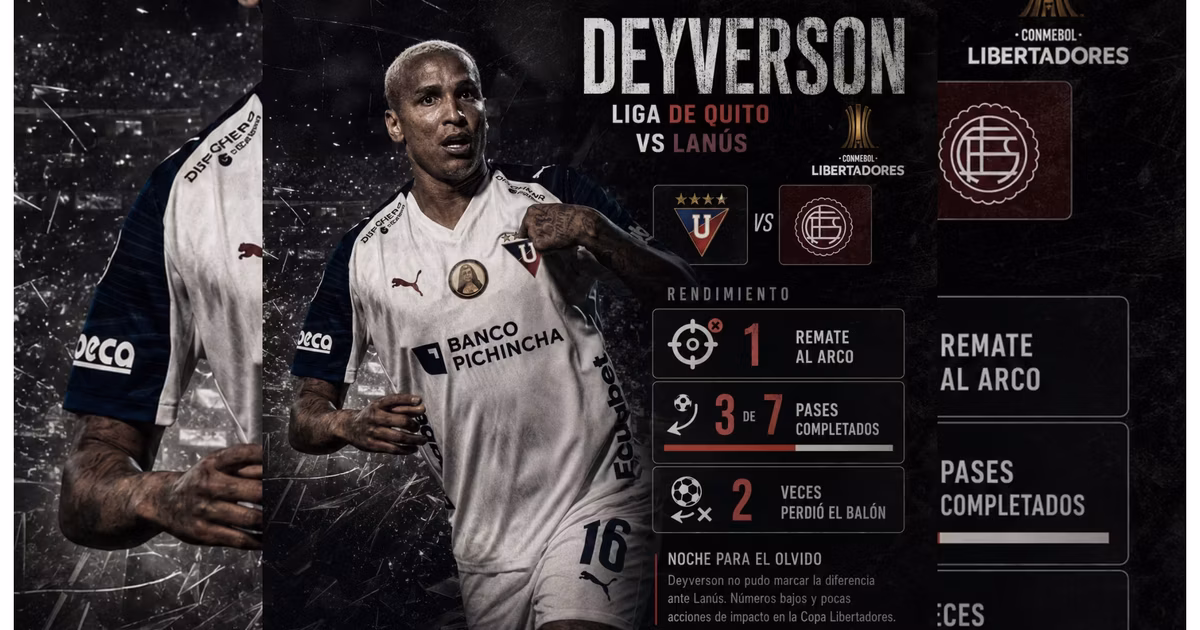 Los datos de Deyverson contra Lanús