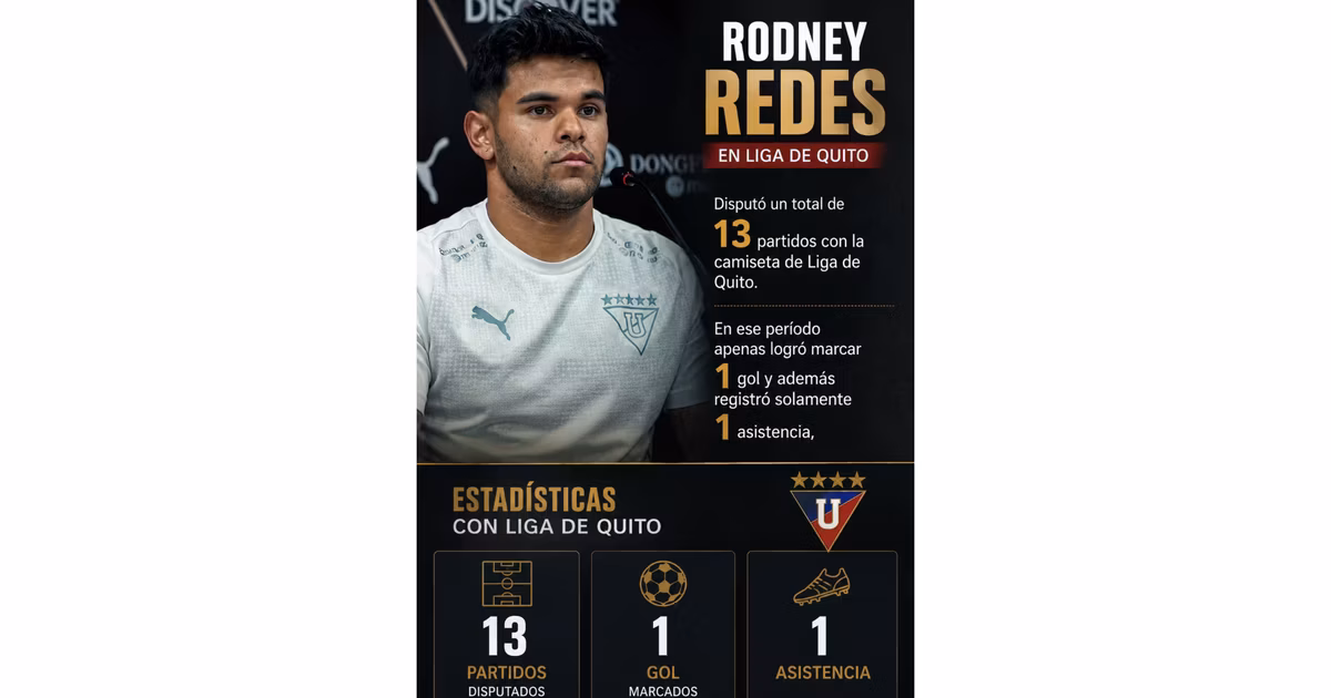 ¿Cuál ha sido el aporte de Rodney Redes en Liga?