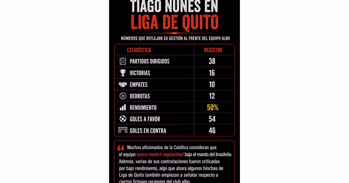 Cómo le fue a Tiago Nunes en Universidad Católica