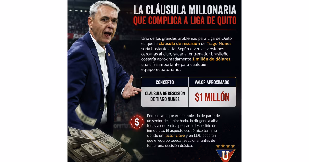 Cuánto costaría a LDU sacar a Tiago Nunes