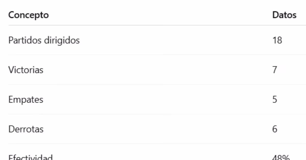 Números de Tiago Nunes en LDU