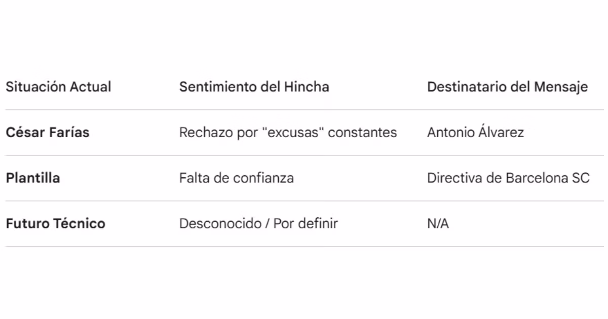 Barcelona SC