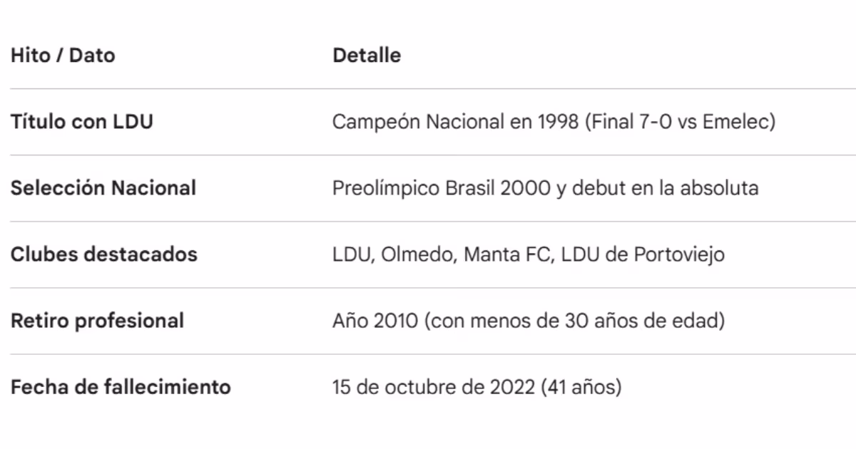 Liga de Quito