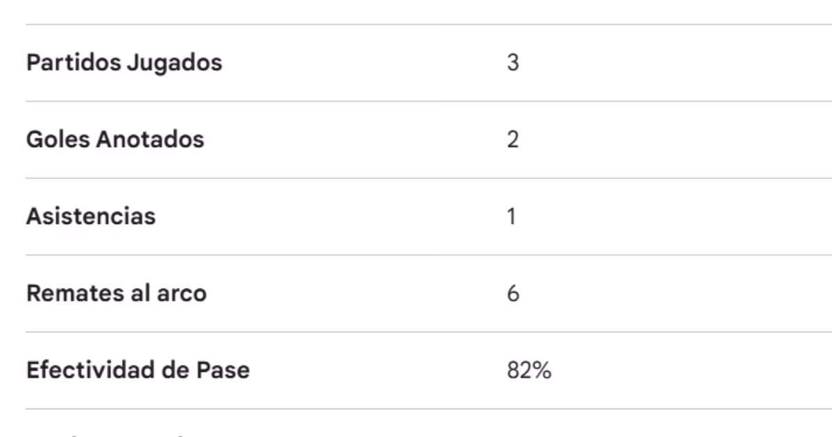 Números de Luis Fragoso vs LDU