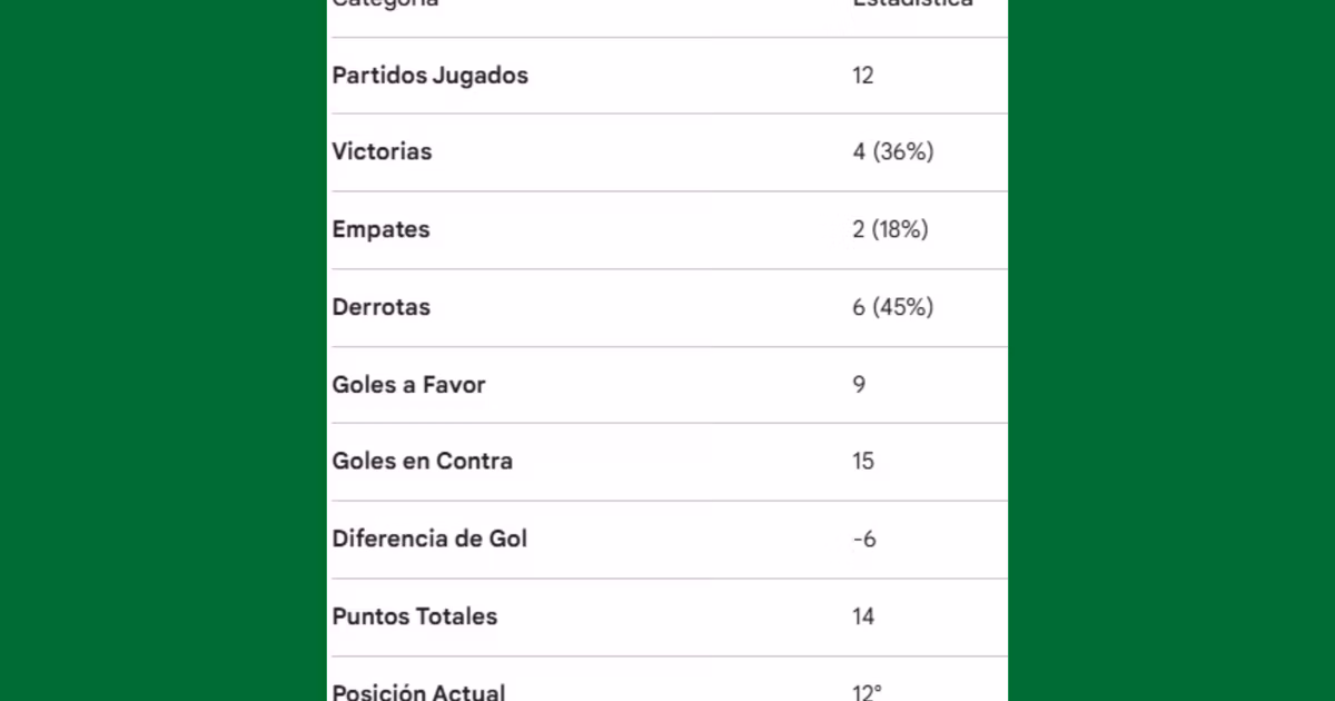 Emelec