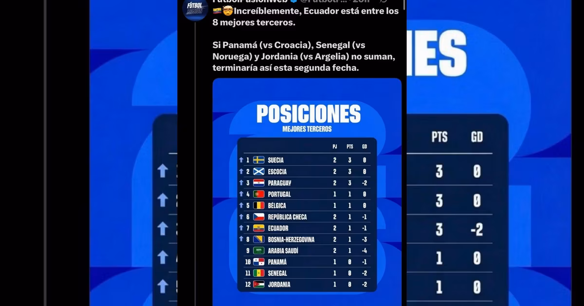 Las posiciones de los mejores terceros del mundial