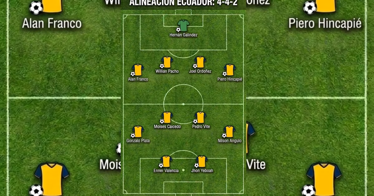 La posible alineación de Ecuador para el debut